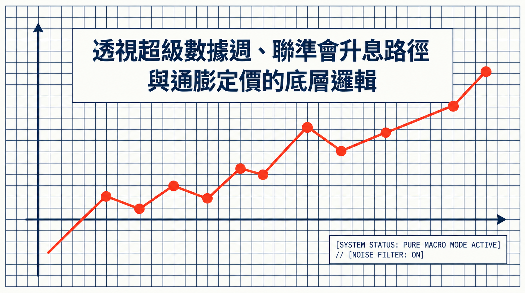 透視超級數據週、聯準會升息路徑與通膨定價的底層邏輯