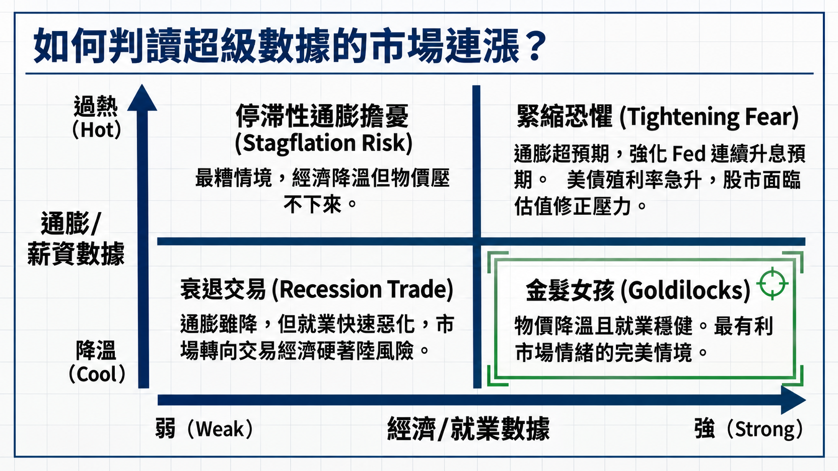 如何判讀超級數據的市場連漪